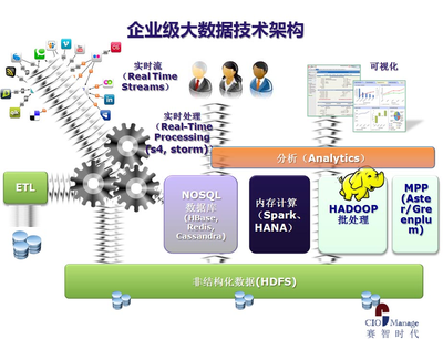 大數據技術咨詢服務 洞悉數據價值，引領智能決策